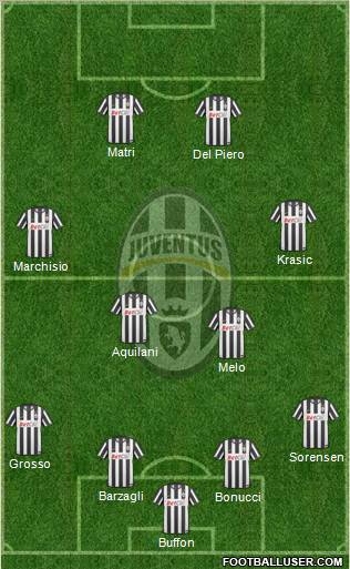 Juventus Formation 2011
