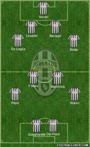 Juventus Formation 2011