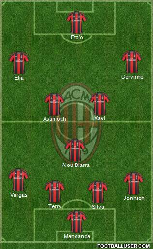 A.C. Milan Formation 2011