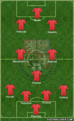 Czech Republic Formation 2011