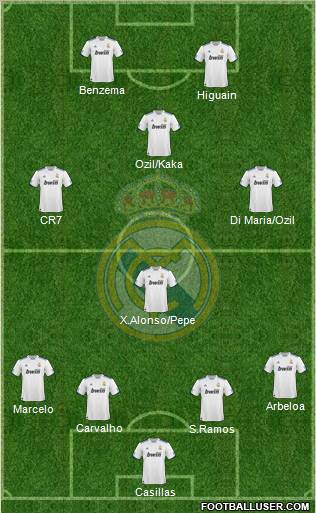 Real Madrid C.F. Formation 2011