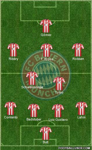 FC Bayern München Formation 2011