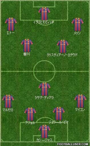 F.C. Barcelona B Formation 2011
