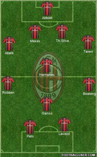 A.C. Milan Formation 2011