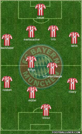 FC Bayern München Formation 2011