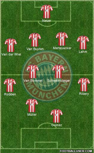 FC Bayern München Formation 2011