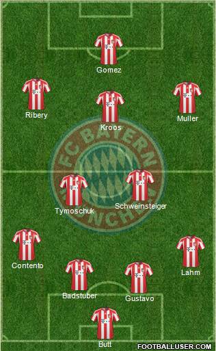 FC Bayern München Formation 2011