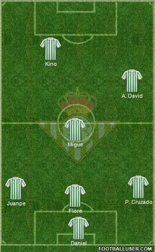 Real Betis B., S.A.D. football formation