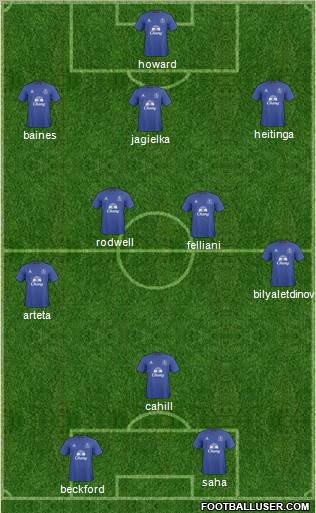 Everton Formation 2011
