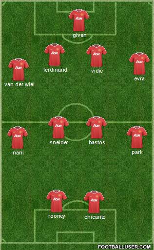 Manchester United Formation 2011
