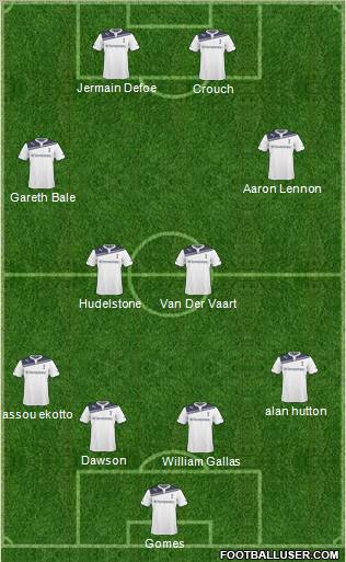 Tottenham Hotspur Formation 2011