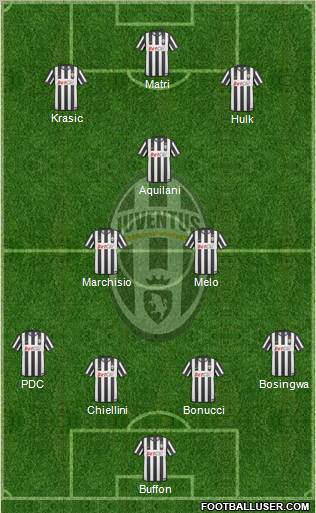 Juventus Formation 2011