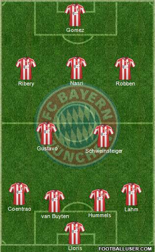 FC Bayern München Formation 2011