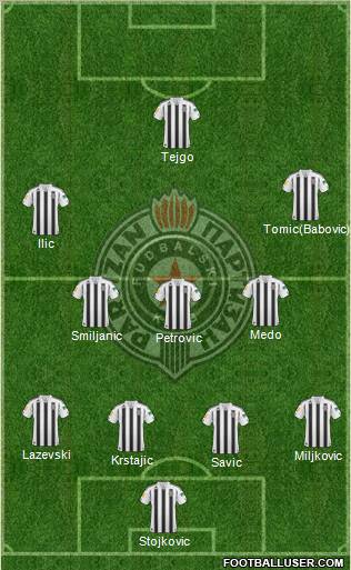 FK Partizan Beograd Formation 2011
