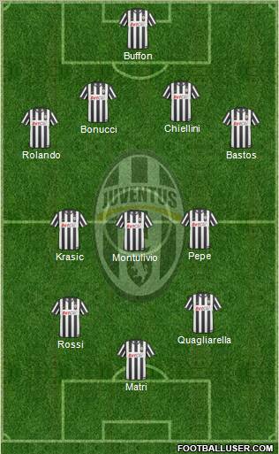 Juventus Formation 2011