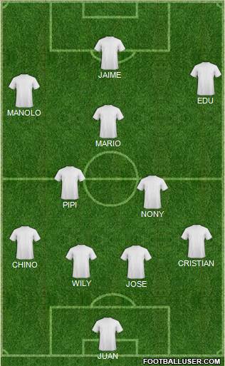 Dream Team Formation 2011