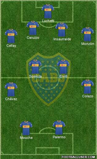 Boca Juniors Formation 2011