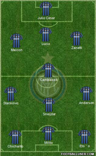 F.C. Internazionale Formation 2011