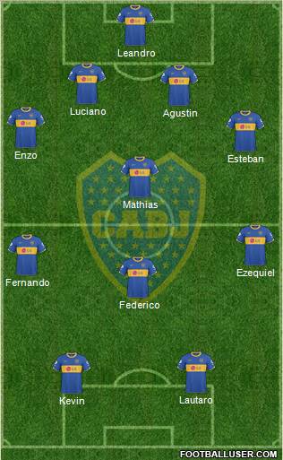 Boca Juniors Formation 2011