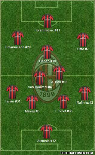 A.C. Milan Formation 2011