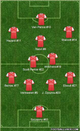 Arsenal Formation 2011