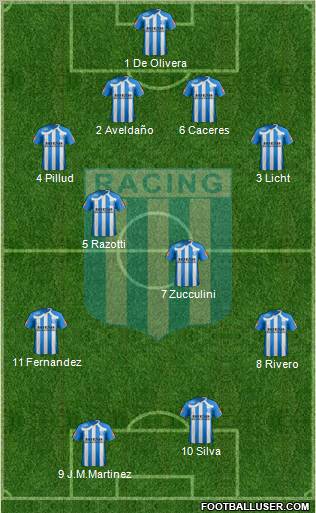 Racing Club Formation 2011
