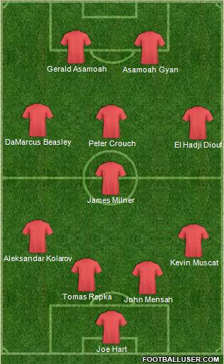 Dream Team Formation 2011