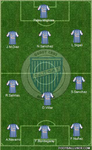 Godoy Cruz Antonio Tomba 3-4-3 football formation