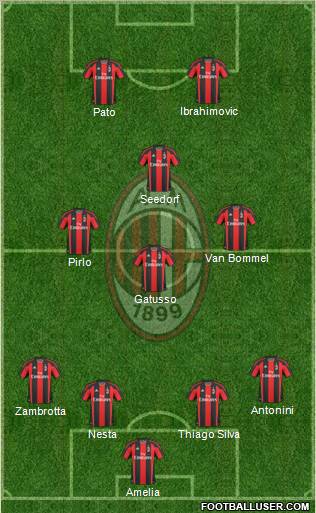 A.C. Milan Formation 2011
