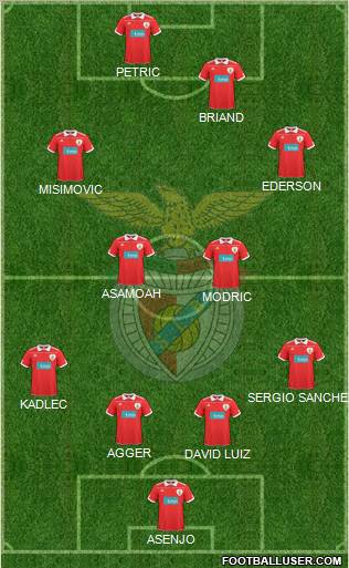 Sport Lisboa e Benfica - SAD Formation 2011