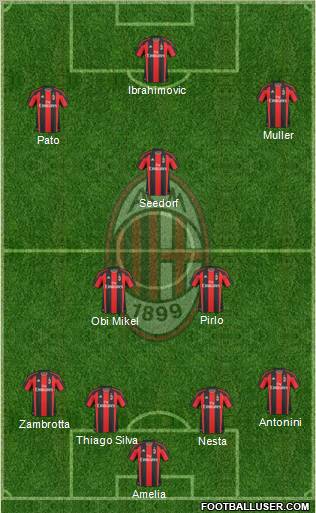 A.C. Milan Formation 2011