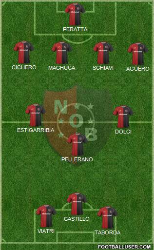 Newell's Old Boys Formation 2011