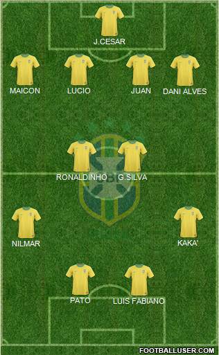 Brazil Formation 2011