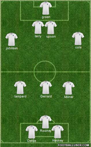 England Formation 2011