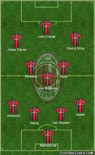 A.C. Milan Formation 2011