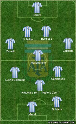 Argentina Formation 2011
