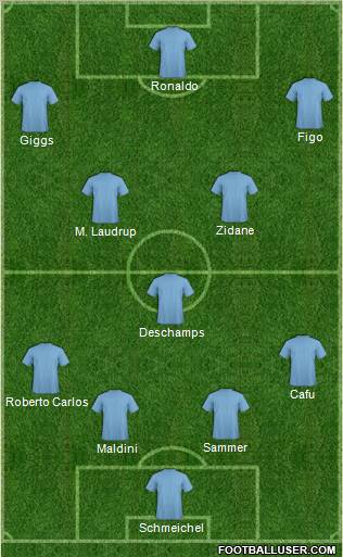 Fifa Team Formation 2011