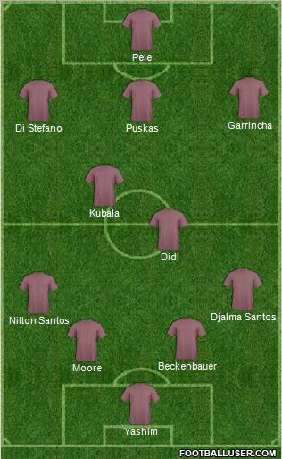 Fifa Team Formation 2011