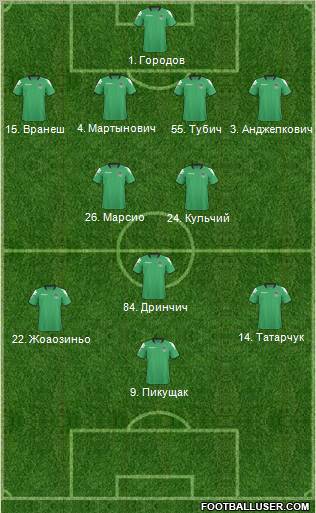 FC Krasnodar Formation 2011
