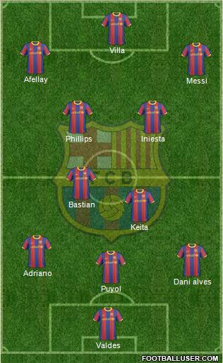 F.C. Barcelona Formation 2011