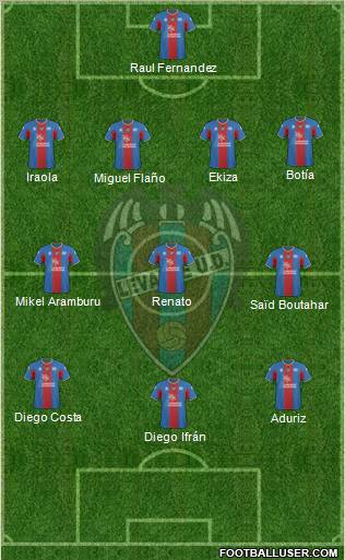 Levante U.D., S.A.D. Formation 2011