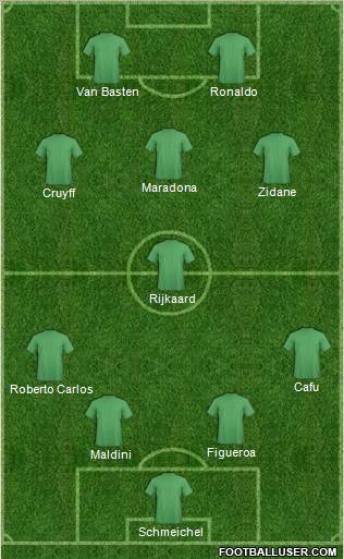 Fifa Team Formation 2011