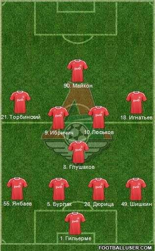 Lokomotiv Moscow Formation 2011