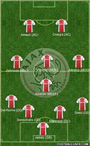 AFC Ajax Formation 2011