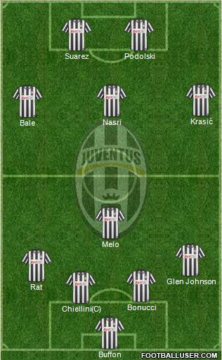 Juventus Formation 2011
