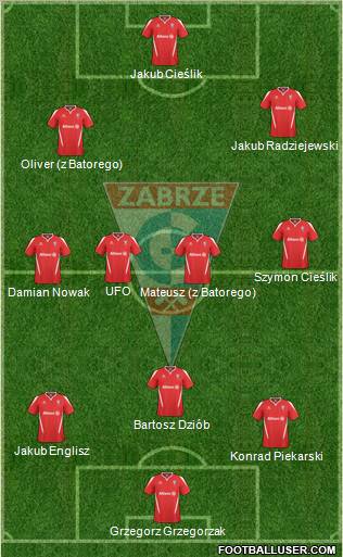 Gornik Zabrze Formation 2011