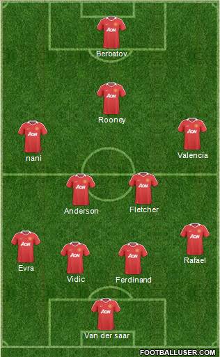 Manchester United Formation 2011