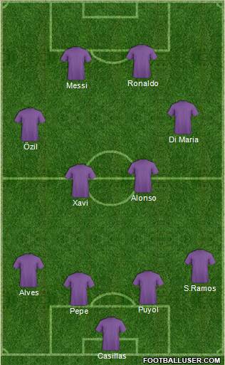 Champions League Team Formation 2011