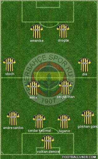 Fenerbahçe SK Formation 2011