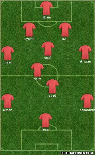 Champions League Team Formation 2011